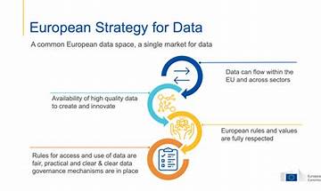Qi Chenxi, et al.： What enlightenment does the common data space of the European Union have on the construction of a unified data market in China？